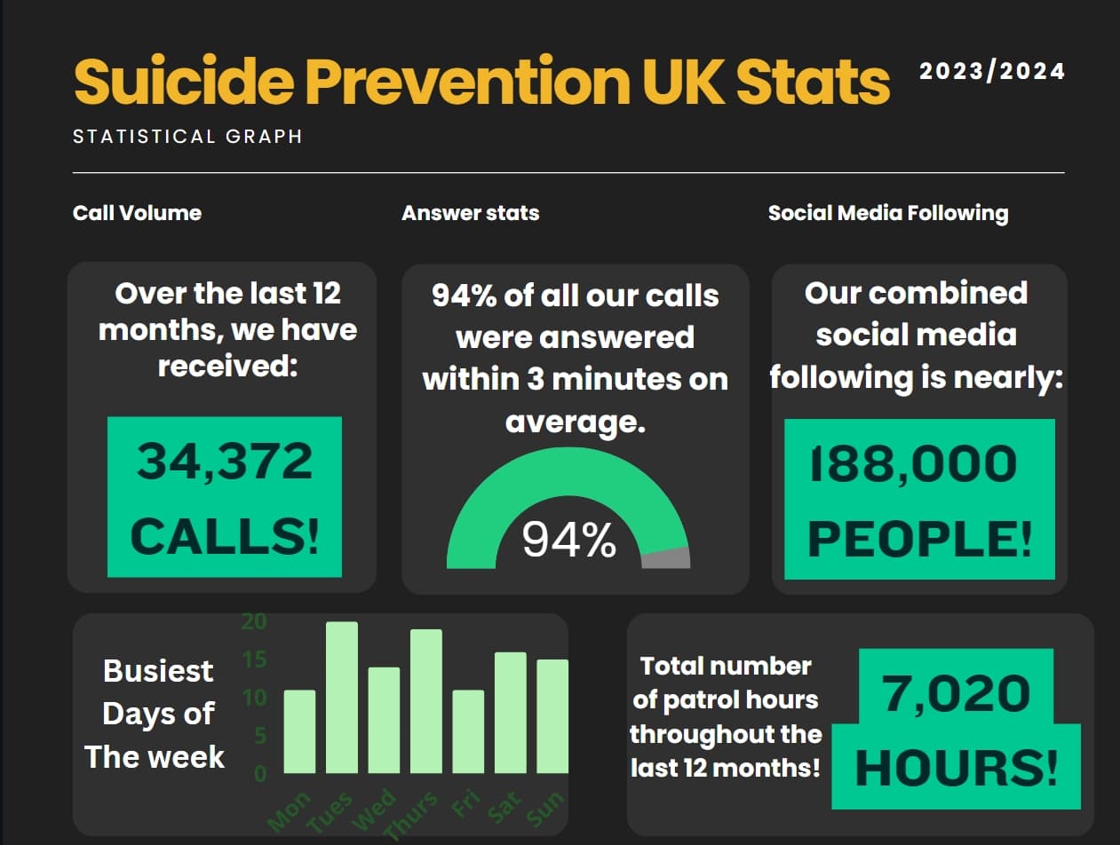 UK Stats